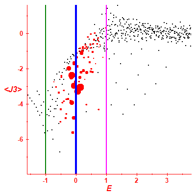 Peres lattice <J3>